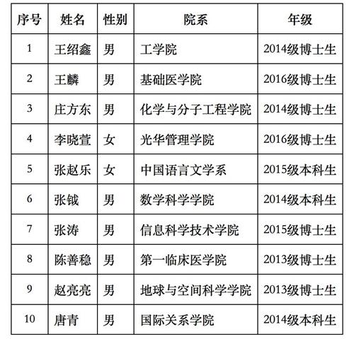 clip_image005.jpg http=//news.pku.edu.cn/xwzh/attachement/jpg/site2/20171228/64006a60c64a1bae8bcf1f.jpg